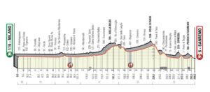 Milano – Sanremo, ecco il percorso