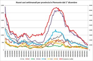 “La nostra provincia ora ha i requisiti per la zona bianca”