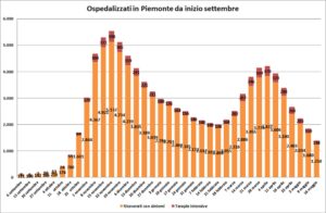 «Discesa delle curve sempre più rapida. Ora si può tracciare»