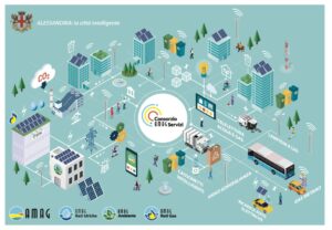 Smart City: il Tar respinge il ricorso di Enel Sole